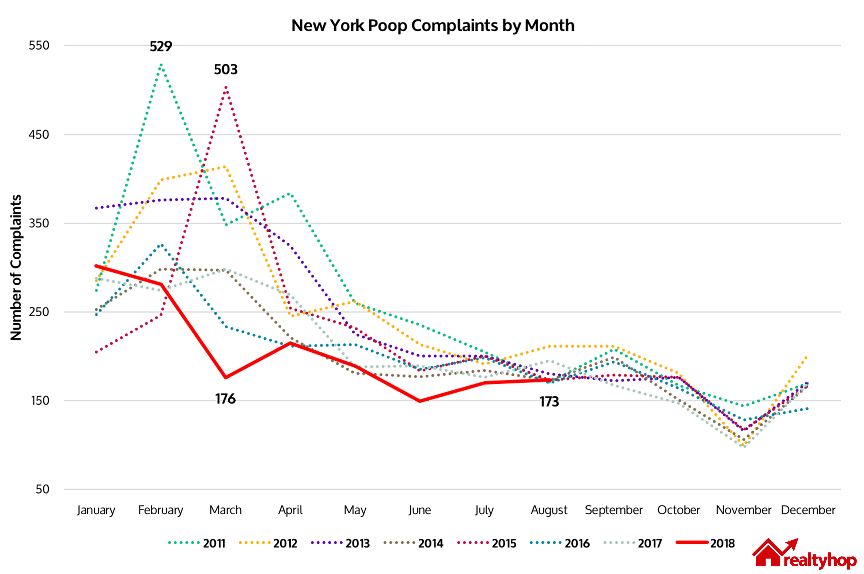 ny-poop-complaints-by-month