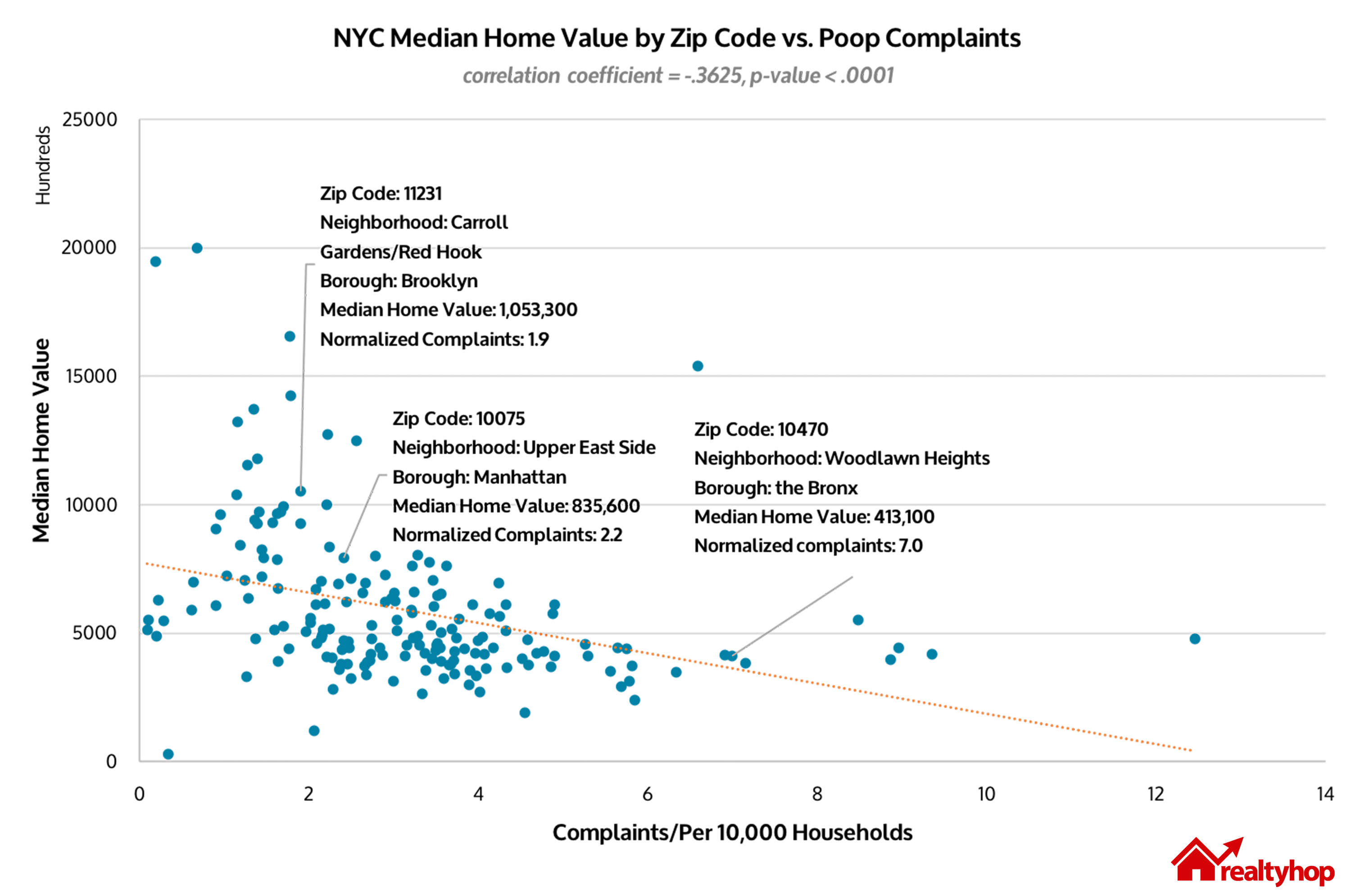 nyc-median-home-value-complaints
