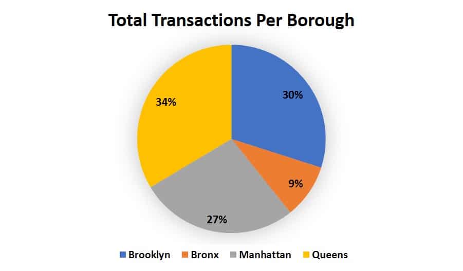 novembertransactions