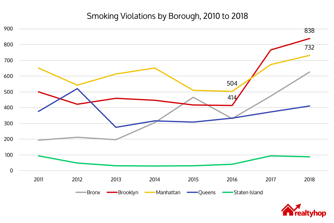 smoking-violations-by-borough
