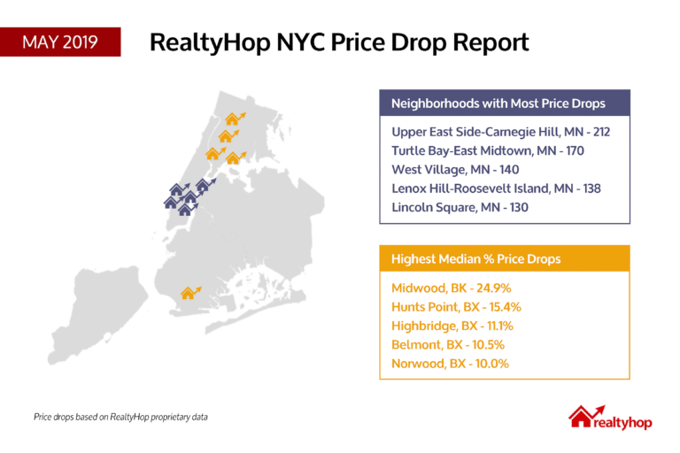 RealtyHop Price Drop Report: May 2019