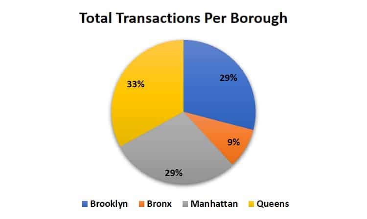 februarytransactions