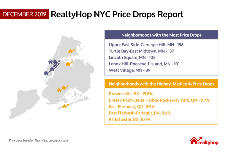 RealtyHop NYC Price Drop Report: December 2019