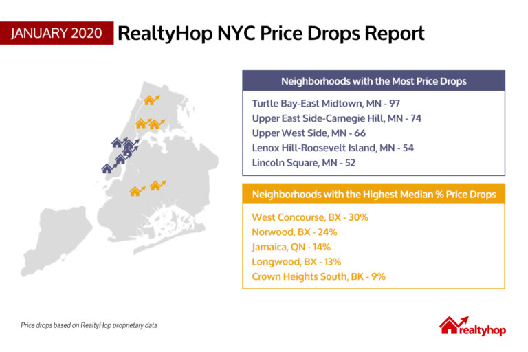 RealtyHop NYC Price Drop Report: January 2020