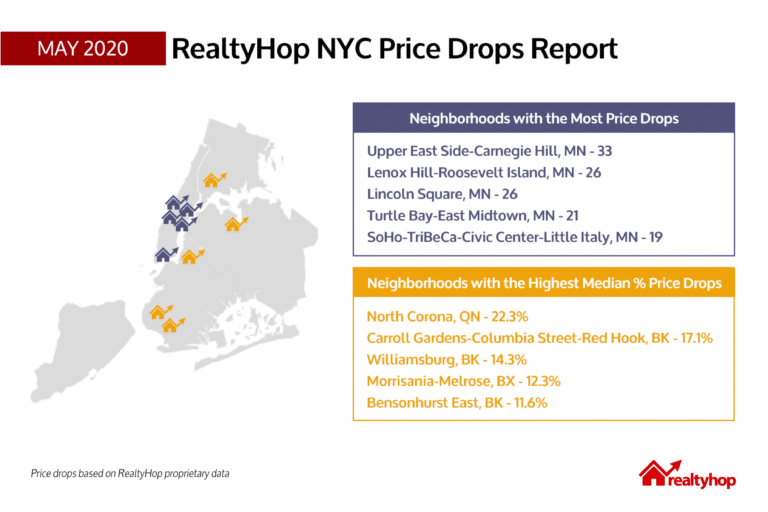 RealtyHop Price Drop Report: May 2020