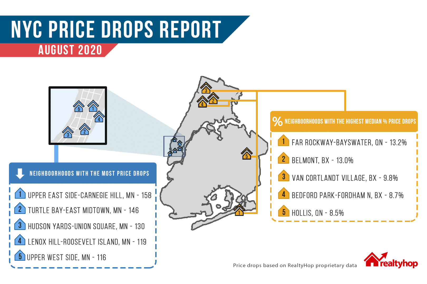 RealtyHop Price Drop Report: August 2020 - RealtyHop Blog