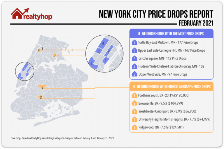 RealtyHop Price Drops Report: February 2021
