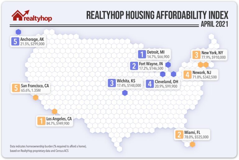 RealtyHop Housing Affordability Index: April 2021