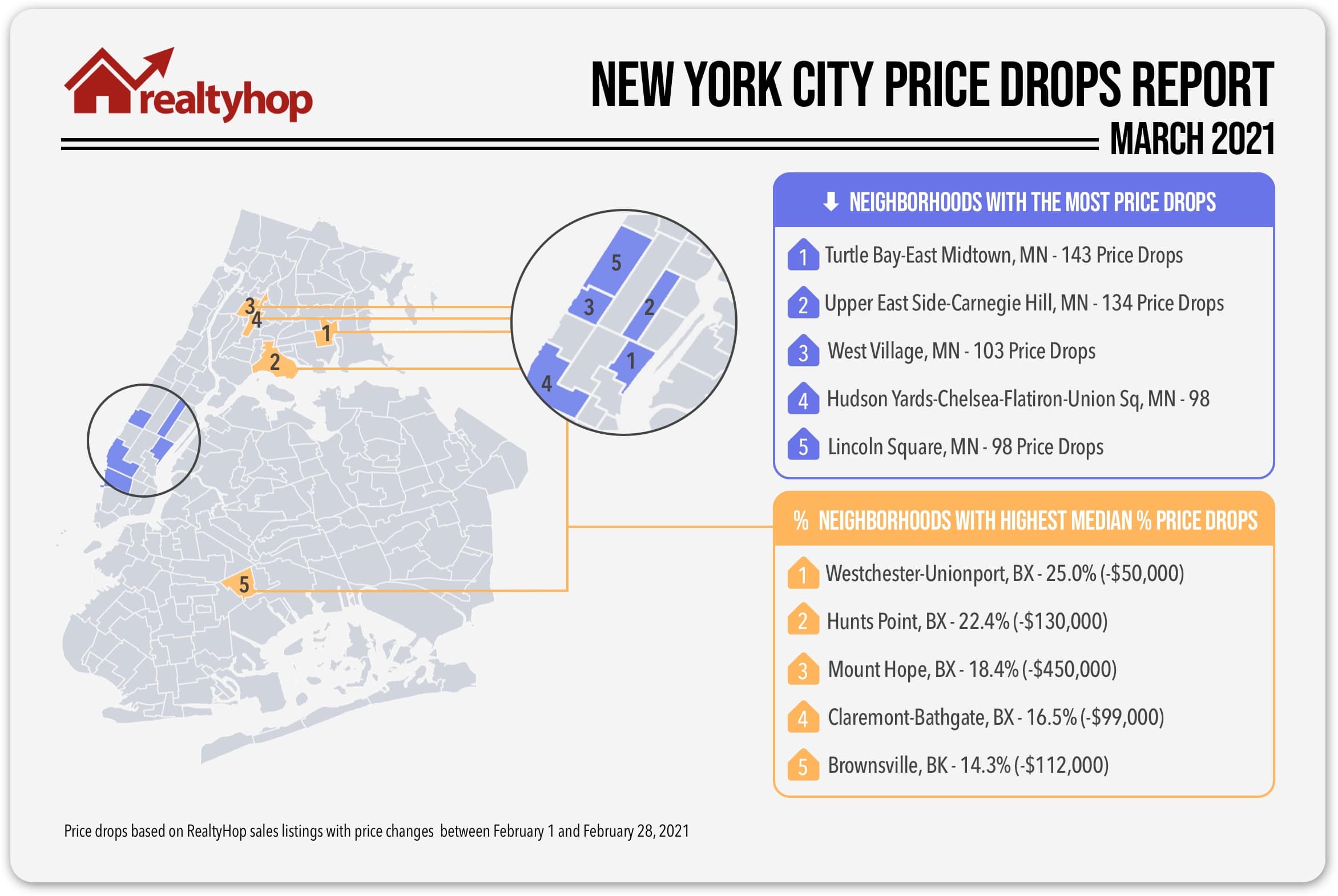 RealtyHop-Price-Drops-Mar-2021