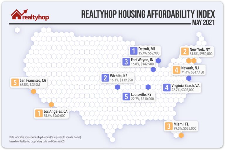 RealtyHop Housing Affordability Index: May 2021
