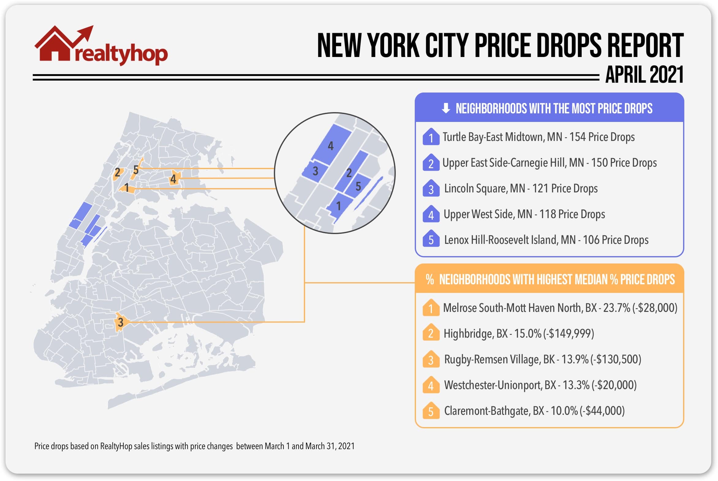 RealtyHop-Price-Drops-Apr-2021