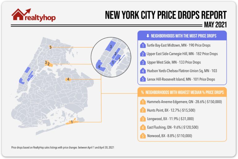 RealtyHop Price Drops Report: May 2021