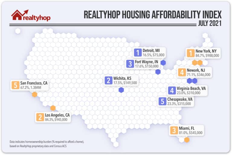 RealtyHop Housing Affordability Index: July 2021