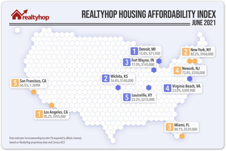 RealtyHop Housing Affordability Index: June 2021