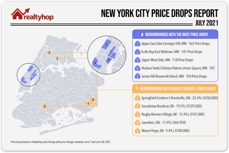 RealtyHop NYC Price Drops Report: July 2021