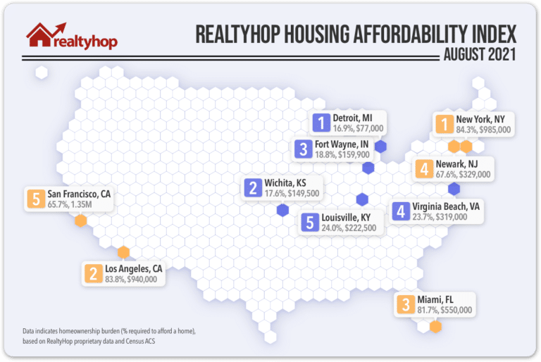 RealtyHop Housing Affordability Index: August 2021