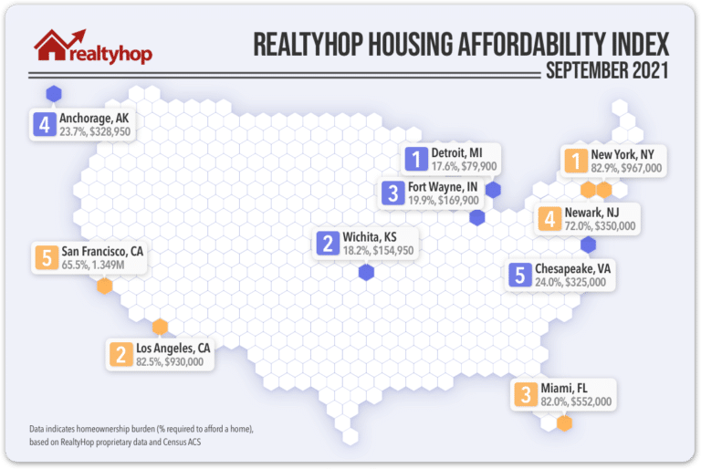 RealtyHop Housing Affordability Index: September 2021