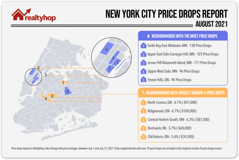 RealtyHop NYC Price Drops Report: August 2021