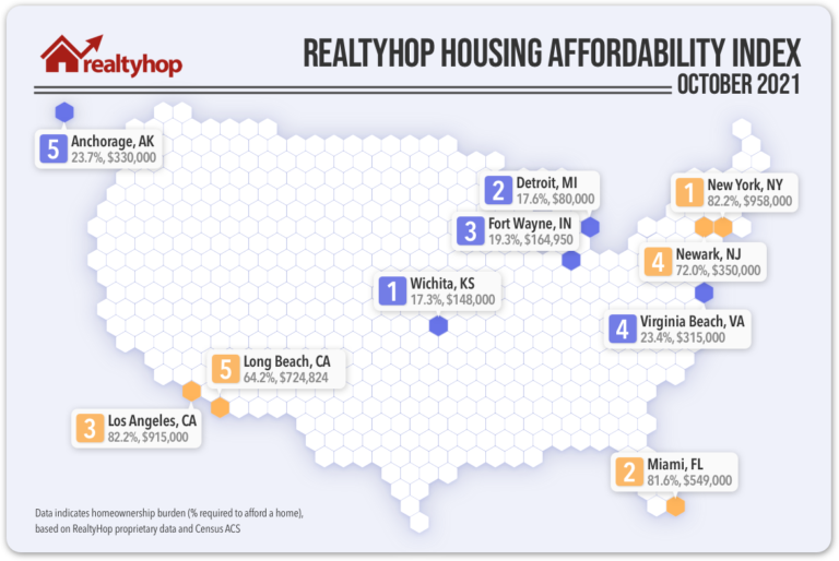 RealtyHop Housing Affordability Index: October 2021