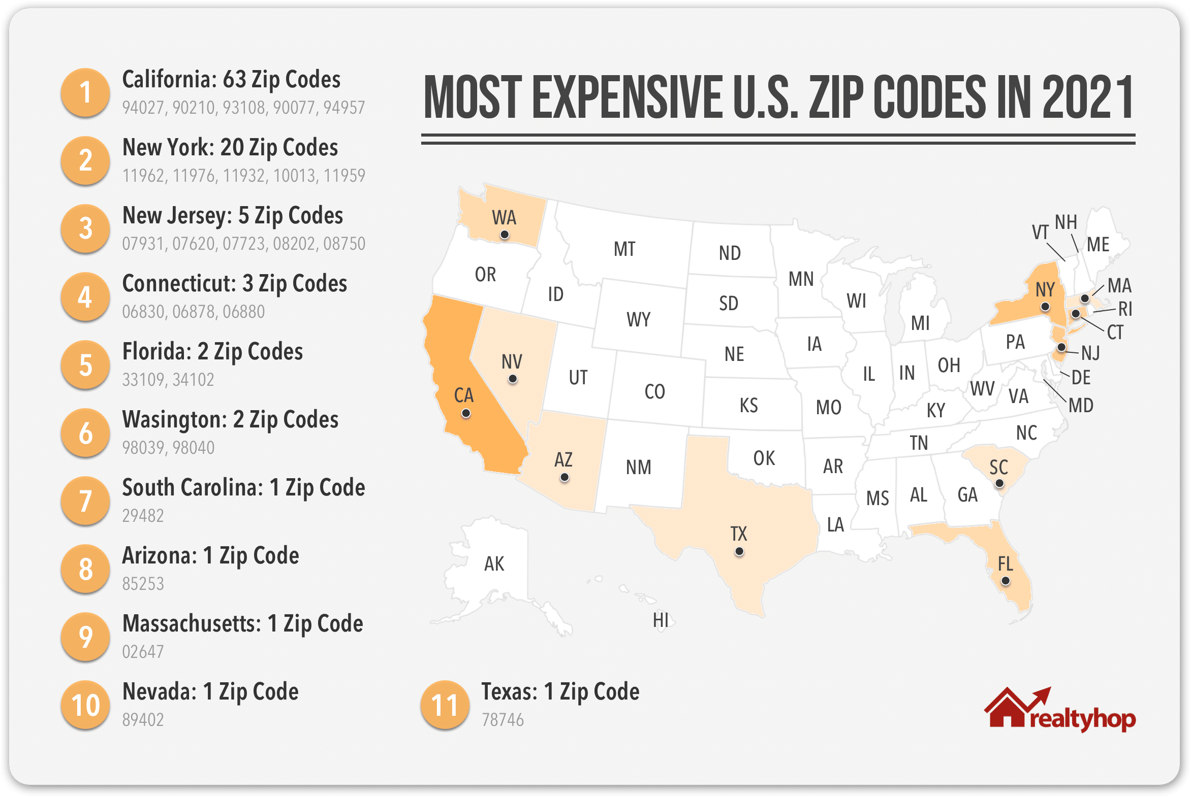 The Most Expensive Us Zip Codes In 2021 Realtyhop Blog