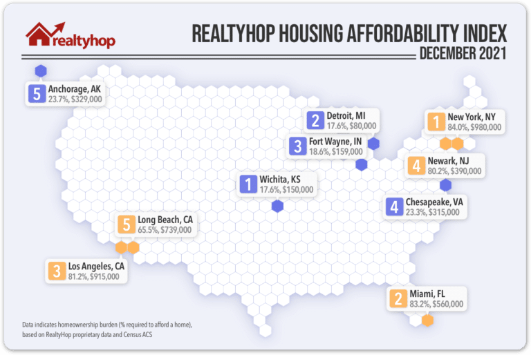 RealtyHop Housing Affordability Index: December 2021