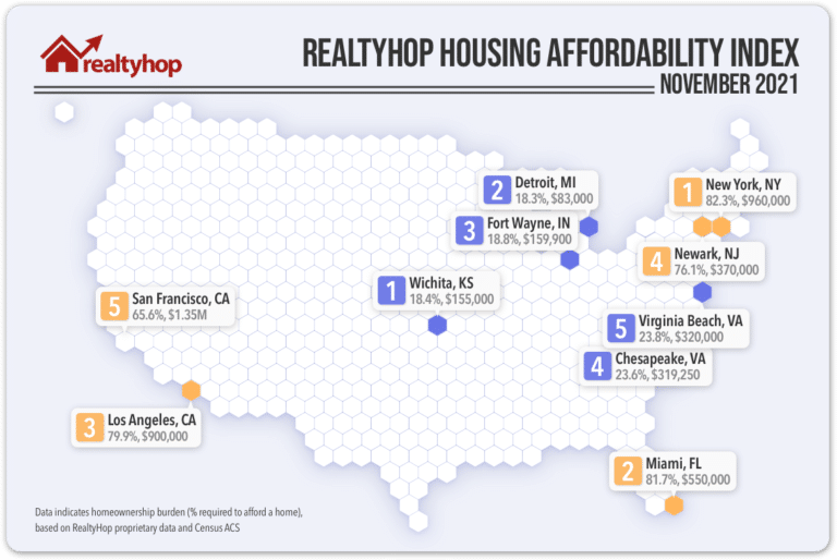 RealtyHop Housing Affordability Index: November 2021