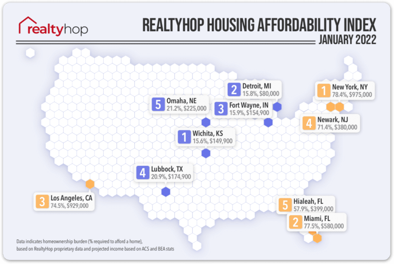 RealtyHop Housing Affordability Index: January 2022