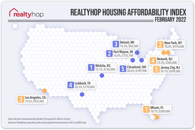 RealtyHop Housing Affordability Index: February 2022