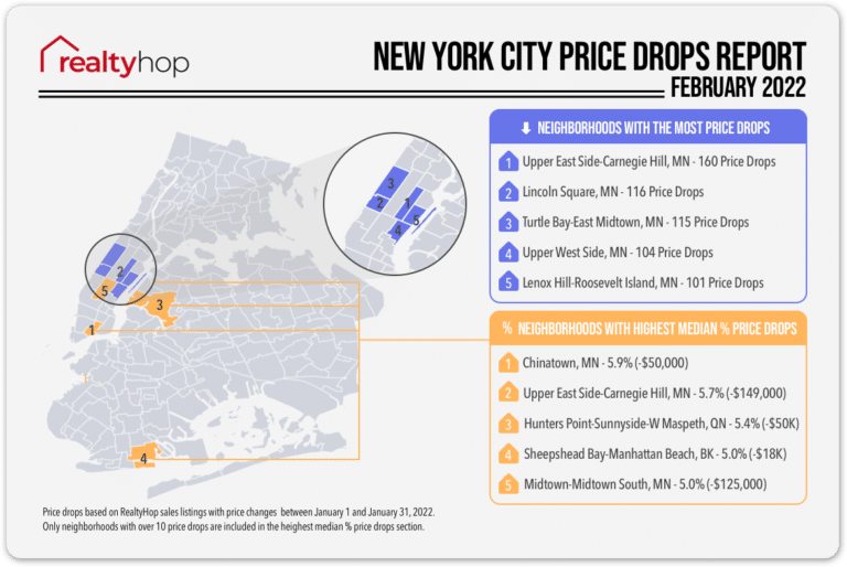 RealtyHop Price Drops Report: February 2022