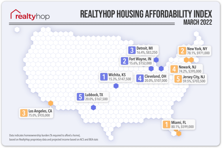 RealtyHop Housing Affordability Index: March 2022