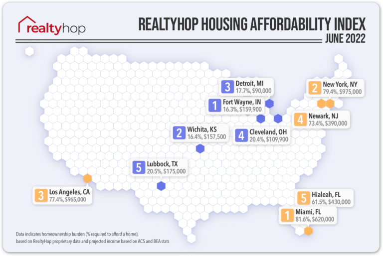RealtyHop Housing Affordability Index: June 2022