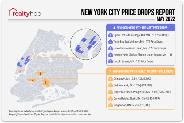 RealtyHop Price Drops Report: May 2022