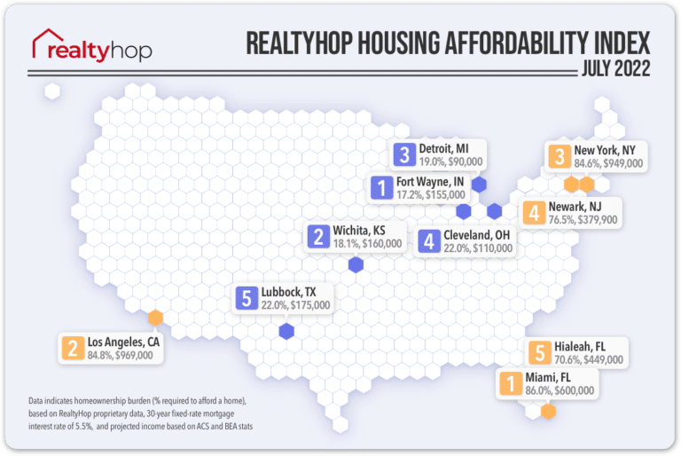 RealtyHop Housing Affordability Index: July 2022