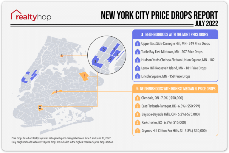 RealtyHop Price Drops Report: July 2022