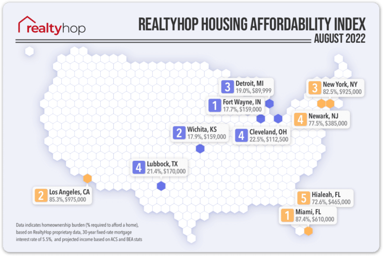 RealtyHop Housing Affordability Index: August 2022