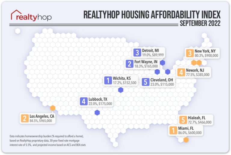 RealtyHop Housing Affordability Index: September 2022