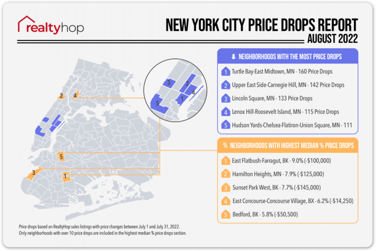 RealtyHop Price Drops Report: August 2022