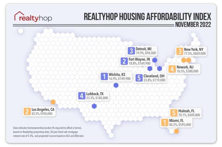 RealtyHop Housing Affordability Index: November 2022