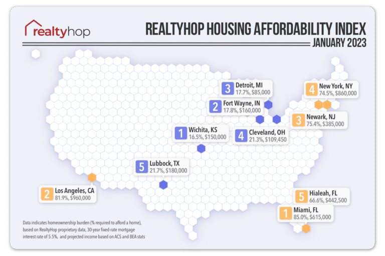 RealtyHop Housing Affordability Index: January 2023
