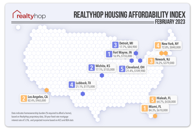 RealtyHop Housing Affordability Index: February 2023