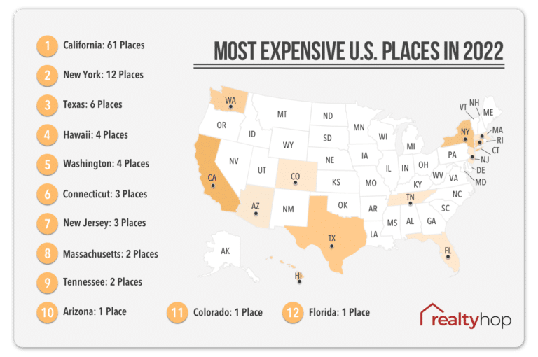 The Most Expensive U.S. Places (Towns and Villages) in 2022