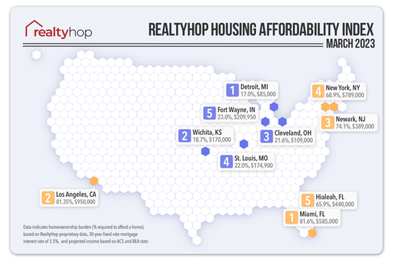 RealtyHop Housing Affordability Index: March 2023