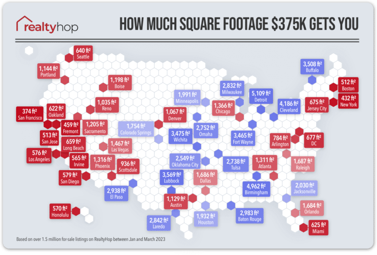 How Much Square Footage $375K Gets You in the 100 Largest U.S. Cities