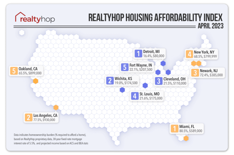 RealtyHop Housing Affordability Index: April 2023