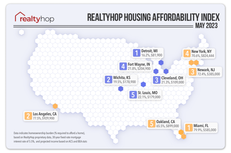 RealtyHop Housing Affordability Index: May 2023