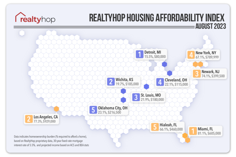 RealtyHop Housing Affordability Index: August 2023