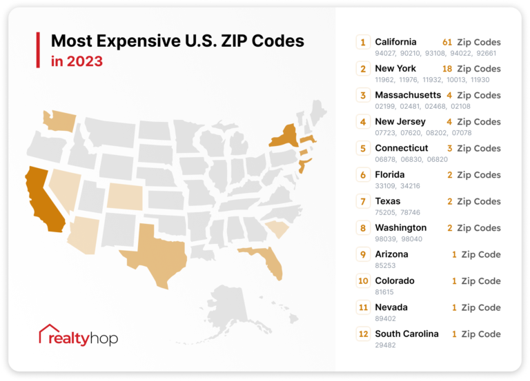 The Most Expensive U.S. Zip Codes in 2023