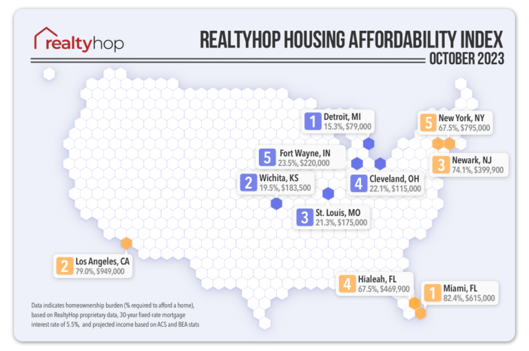 RealtyHop Housing Affordability Index: October 2023