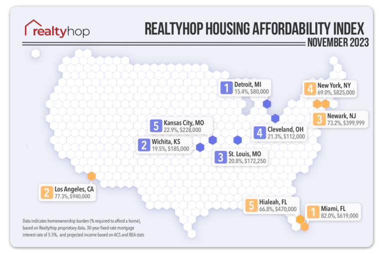RealtyHop Housing Affordability Index: November 2023