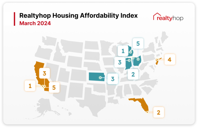 RealtyHop Housing Affordability Index: March 2024
